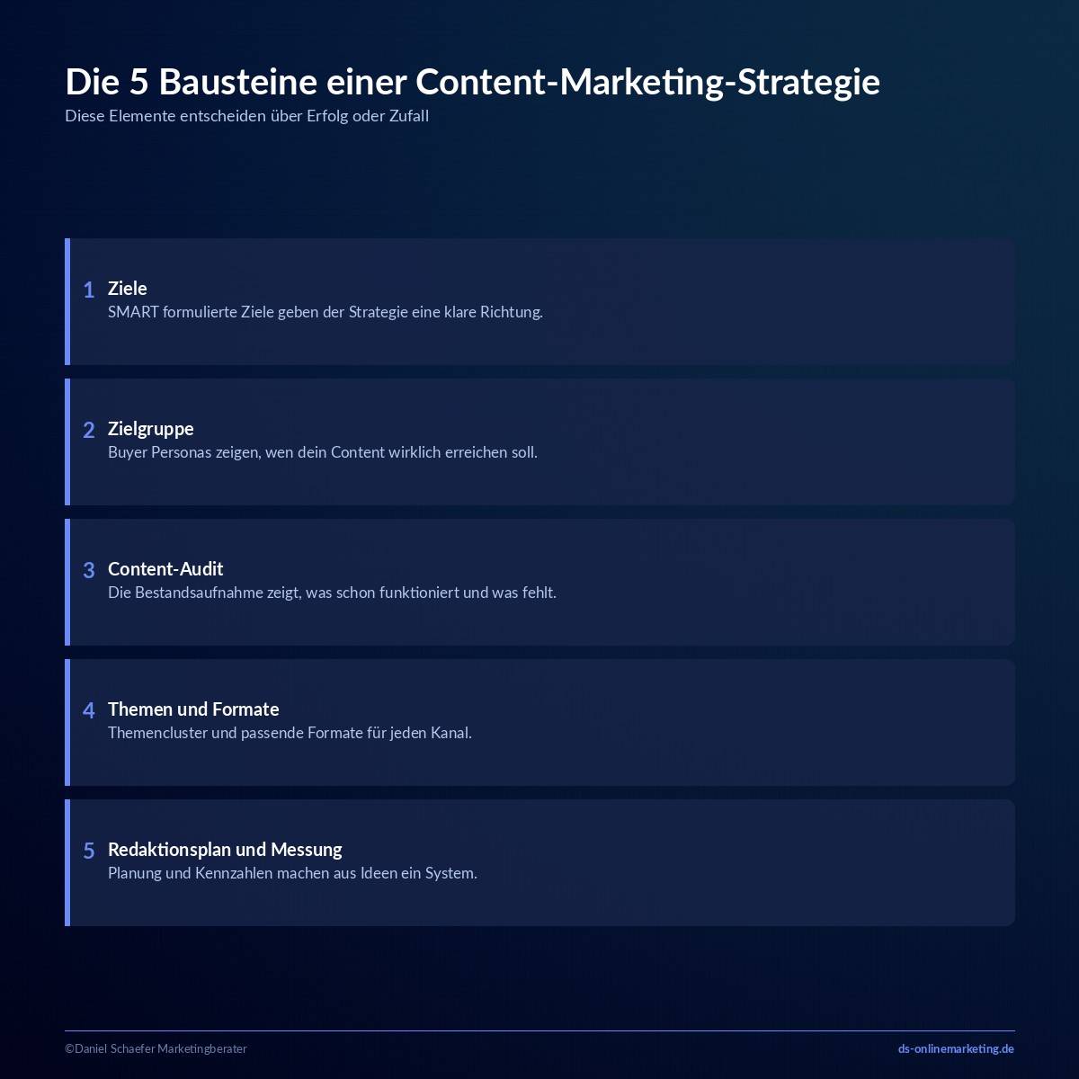 content marketing strategie entwickeln bausteine