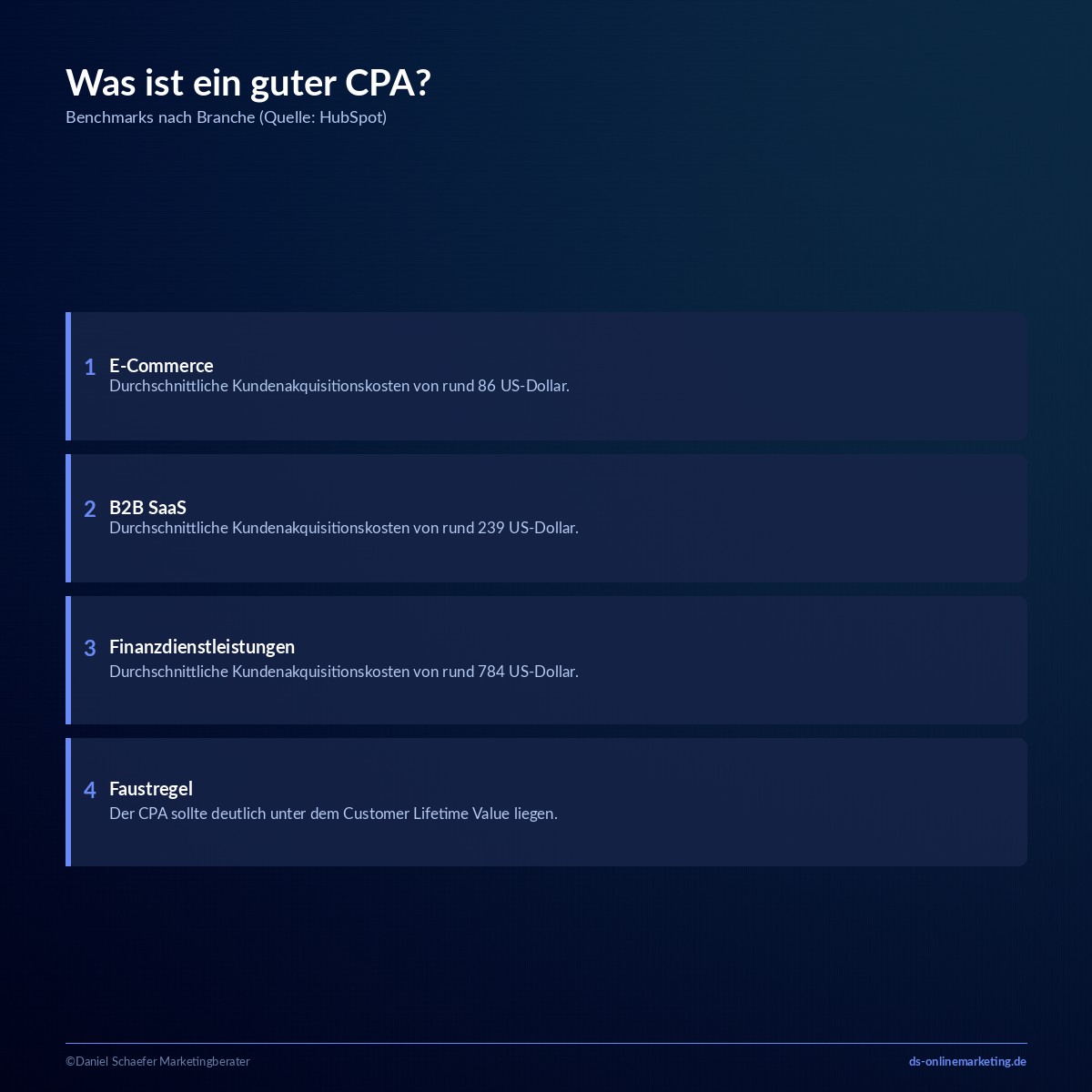 cost per acquisition benchmarks