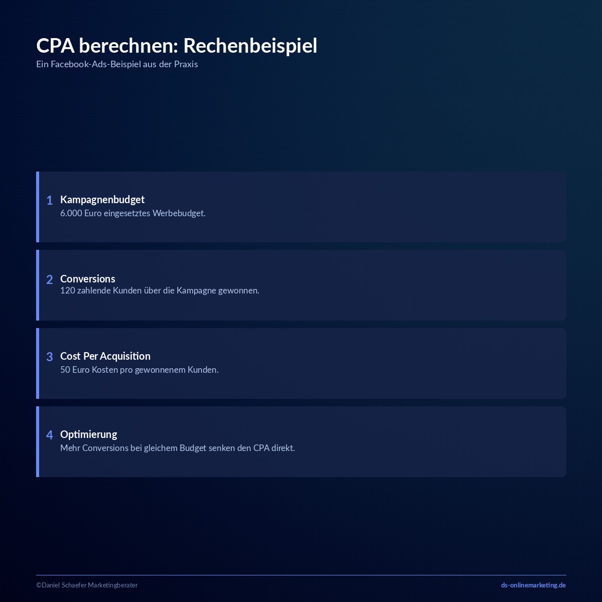 Cost Per Acquisition: Definition, Formel und wie du den CPA senkst 2 cost per acquisition formel