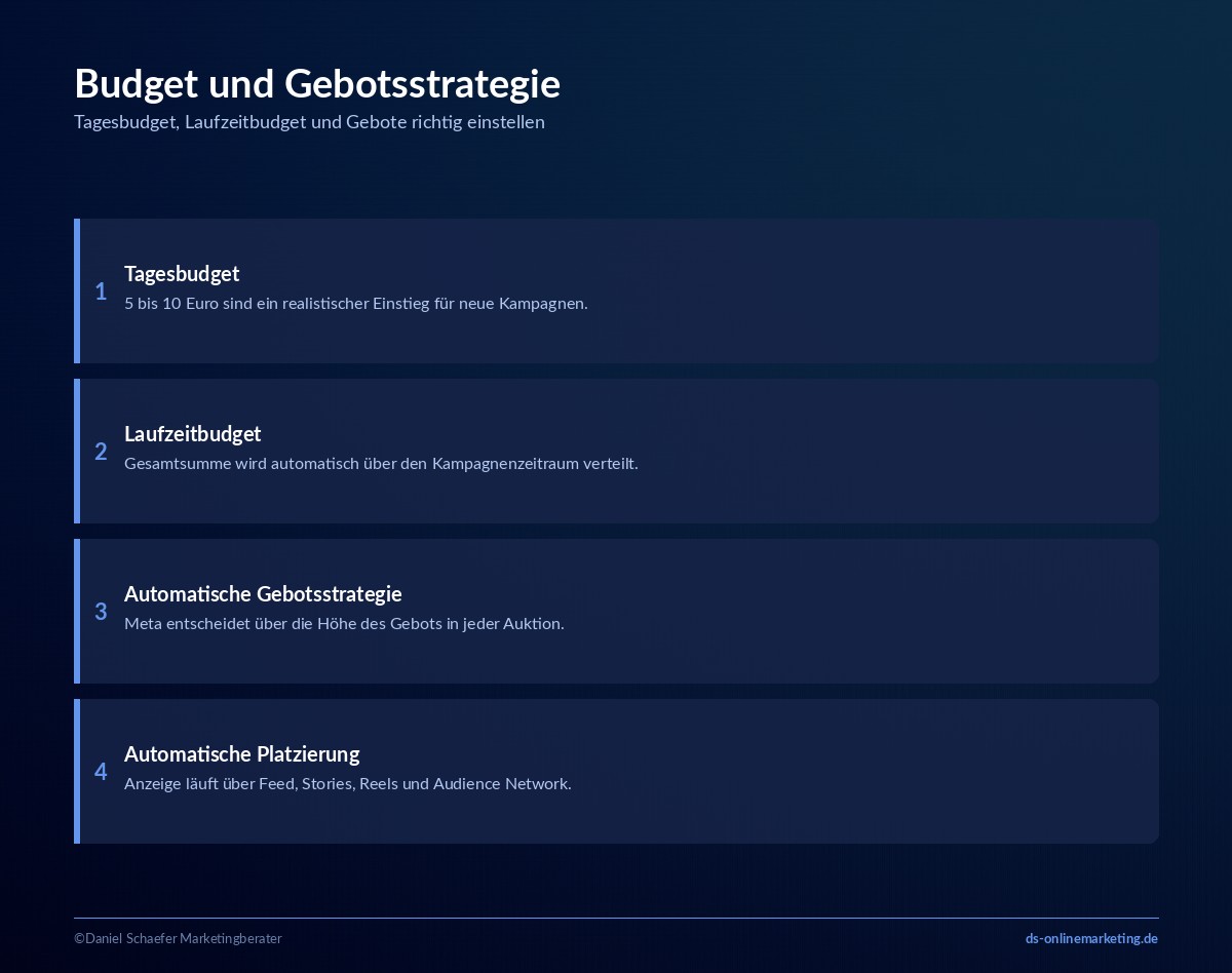 facebook ads anleitung budget gebotsstrategie