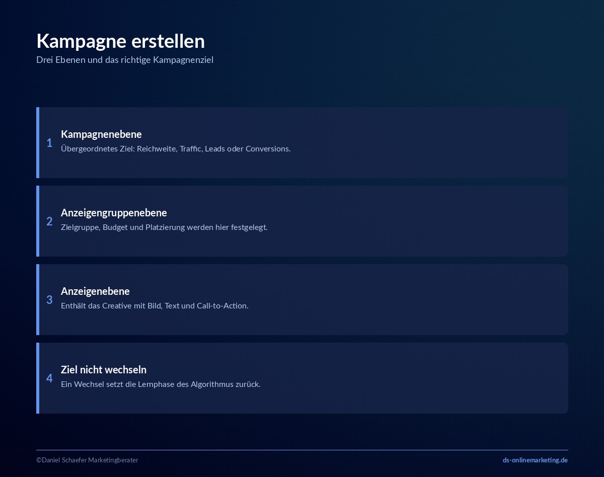 facebook ads anleitung kampagne erstellen