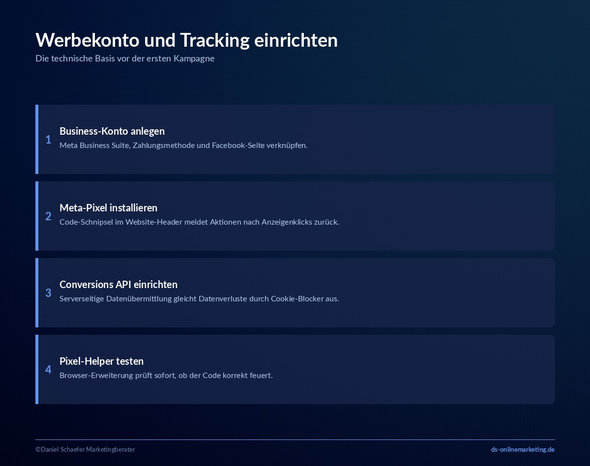 facebook ads anleitung werbekonto tracking