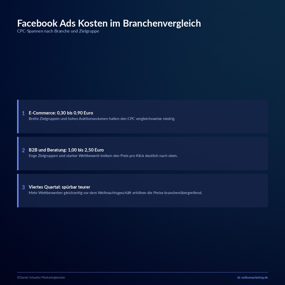 facebook ads kosten branchenvergleich