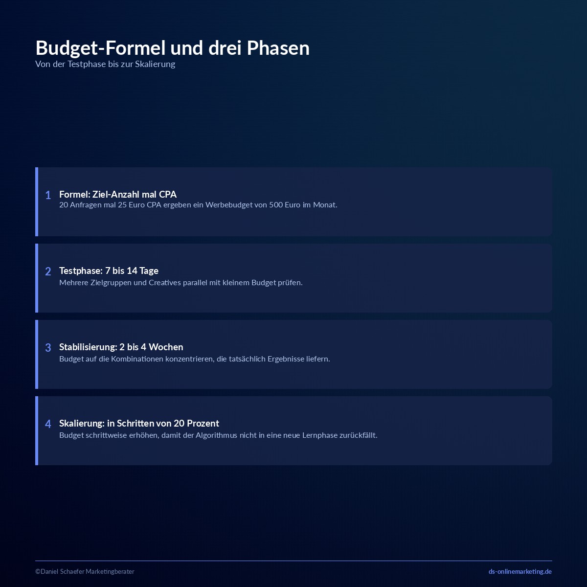 facebook ads kosten budget formel