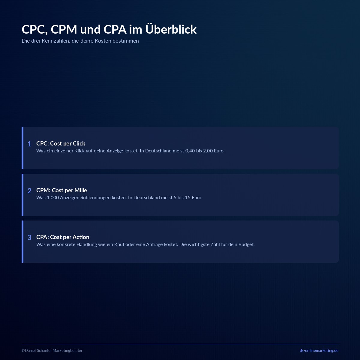 facebook ads kosten cpc cpm uebersicht