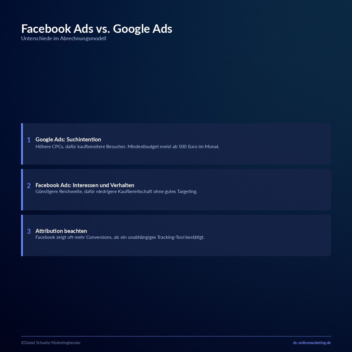facebook ads kosten vs google ads