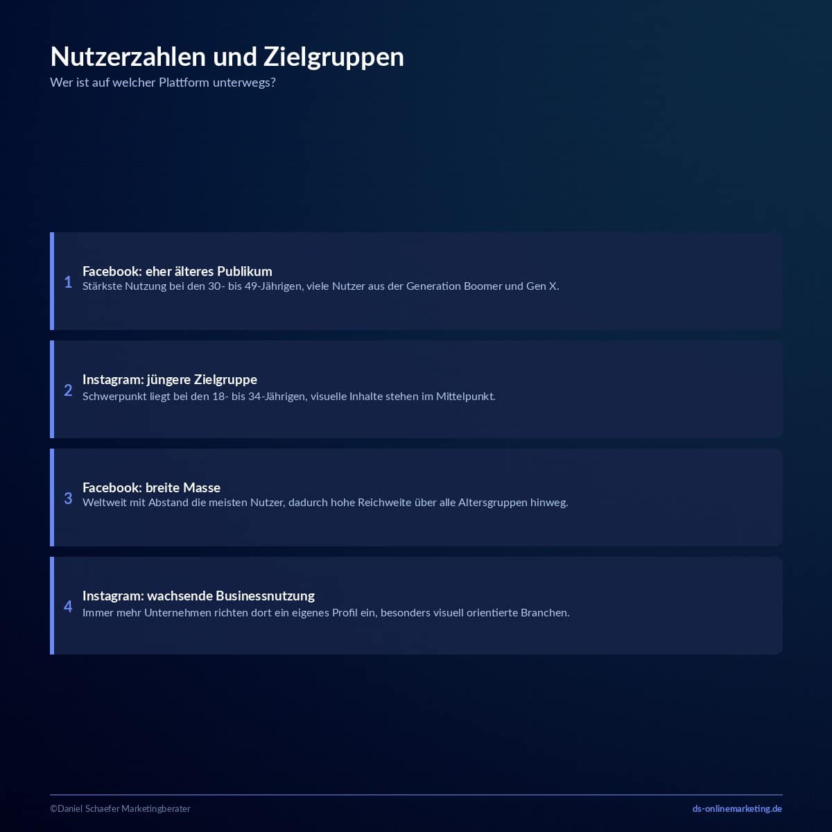 Facebook oder Instagram: Welche Plattform 2026 wirklich zu deinem Marketing passt 1 facebook oder instagram nutzerzahlen