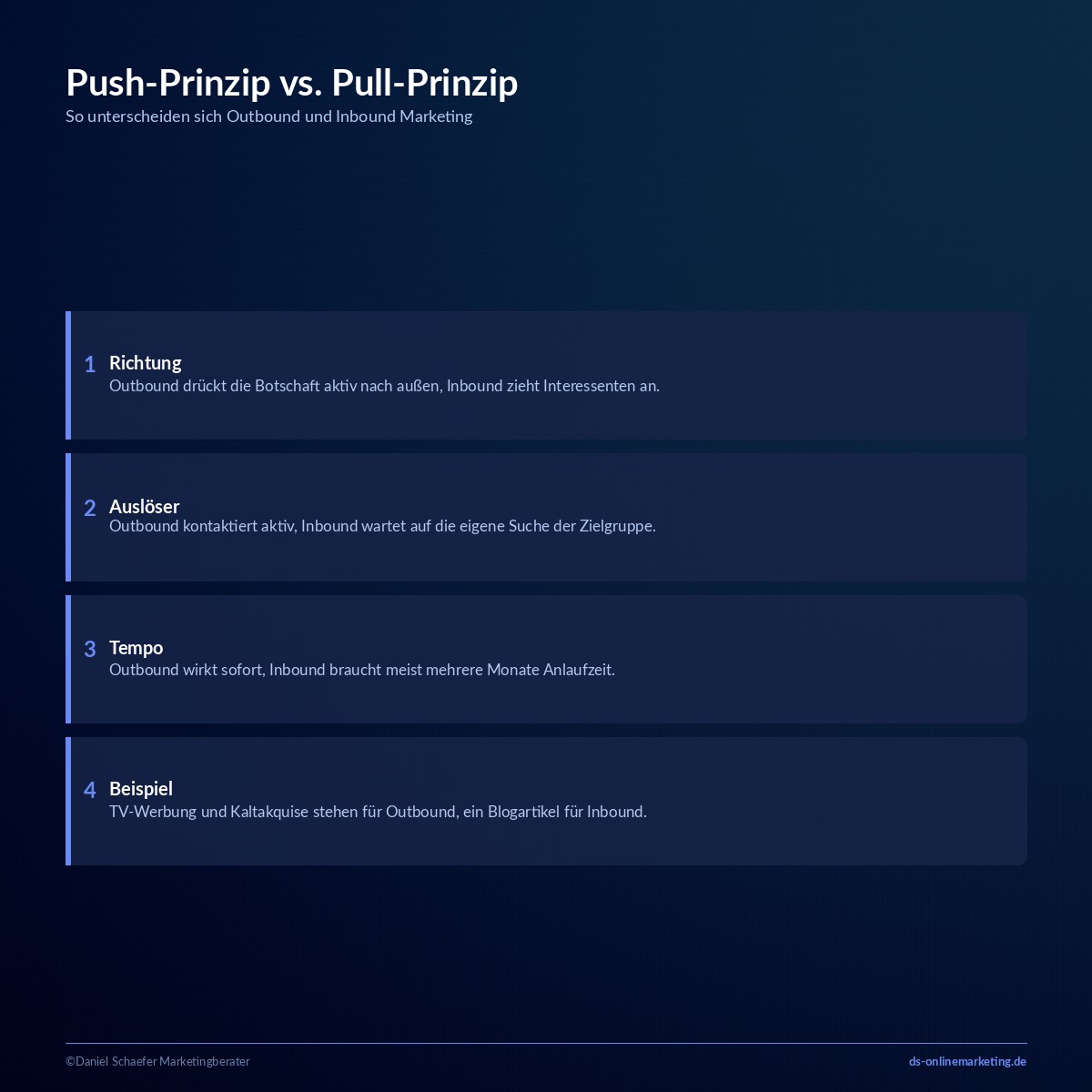 inbound marketing push pull