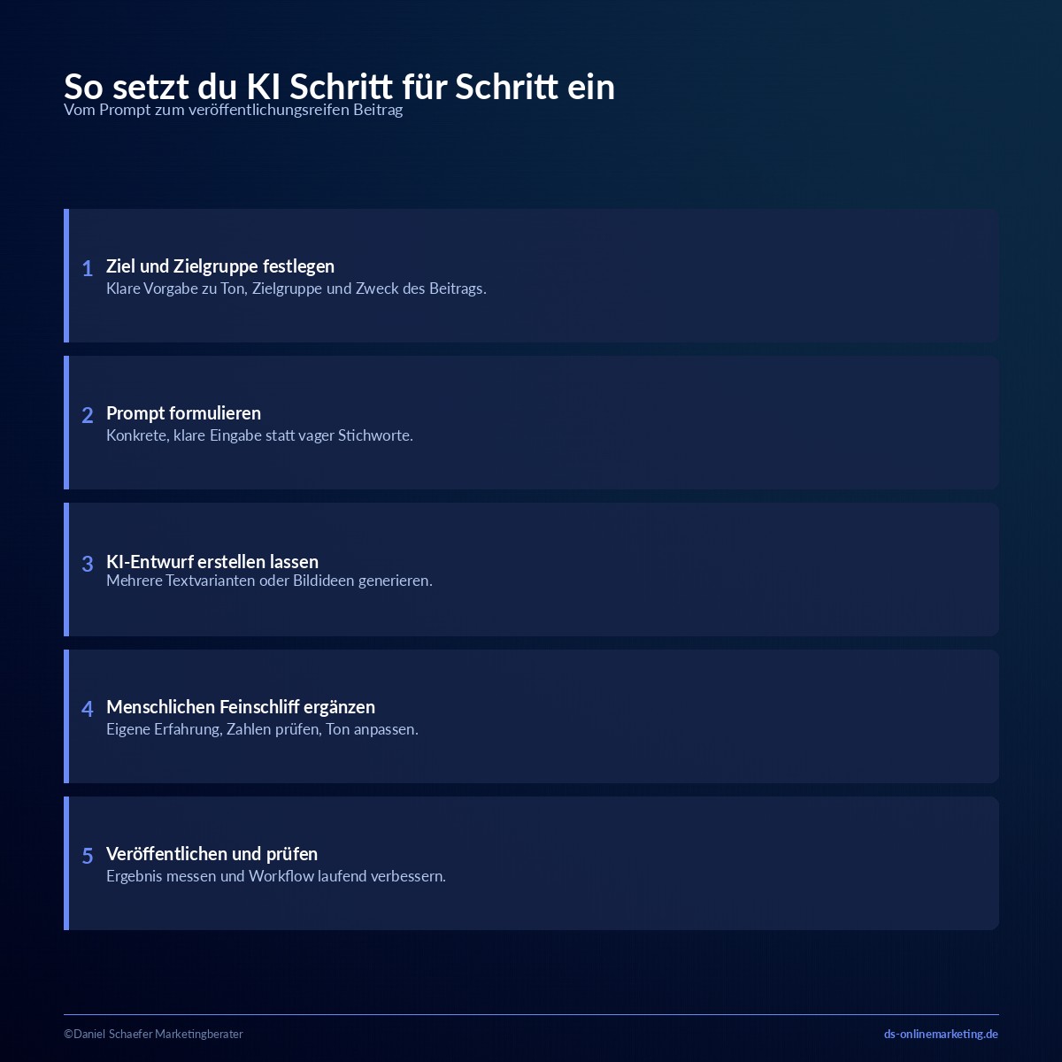 ki im social media marketing workflow