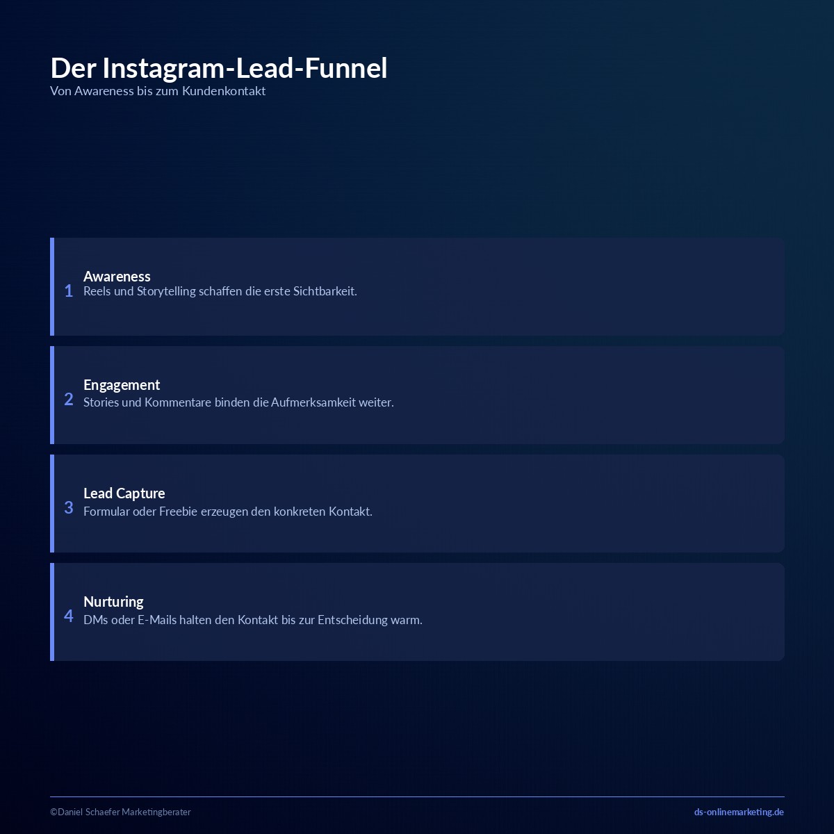 leads instagram funnel