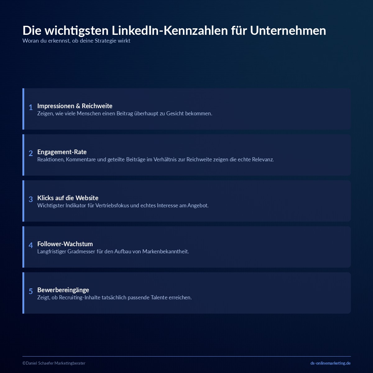 LinkedIn für Unternehmen: 7 Strategien für mehr Sichtbarkeit und Anfragen 4 linkedin fuer unternehmen kennzahlen