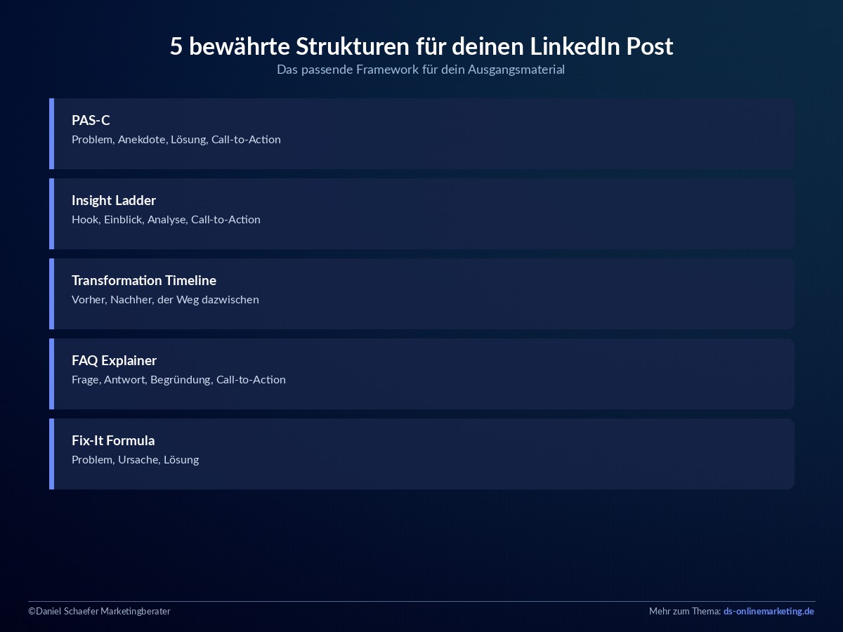 linkedin post schreiben strukturen