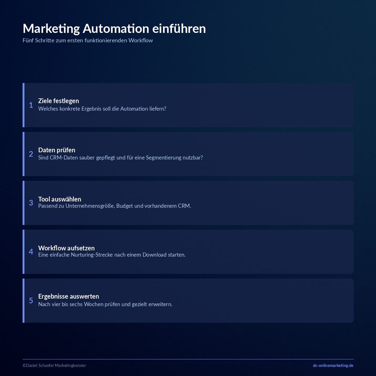 marketing automation b2b einfuehrung