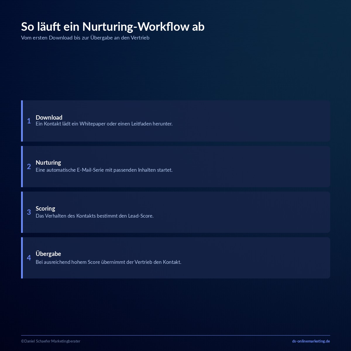 marketing automation b2b