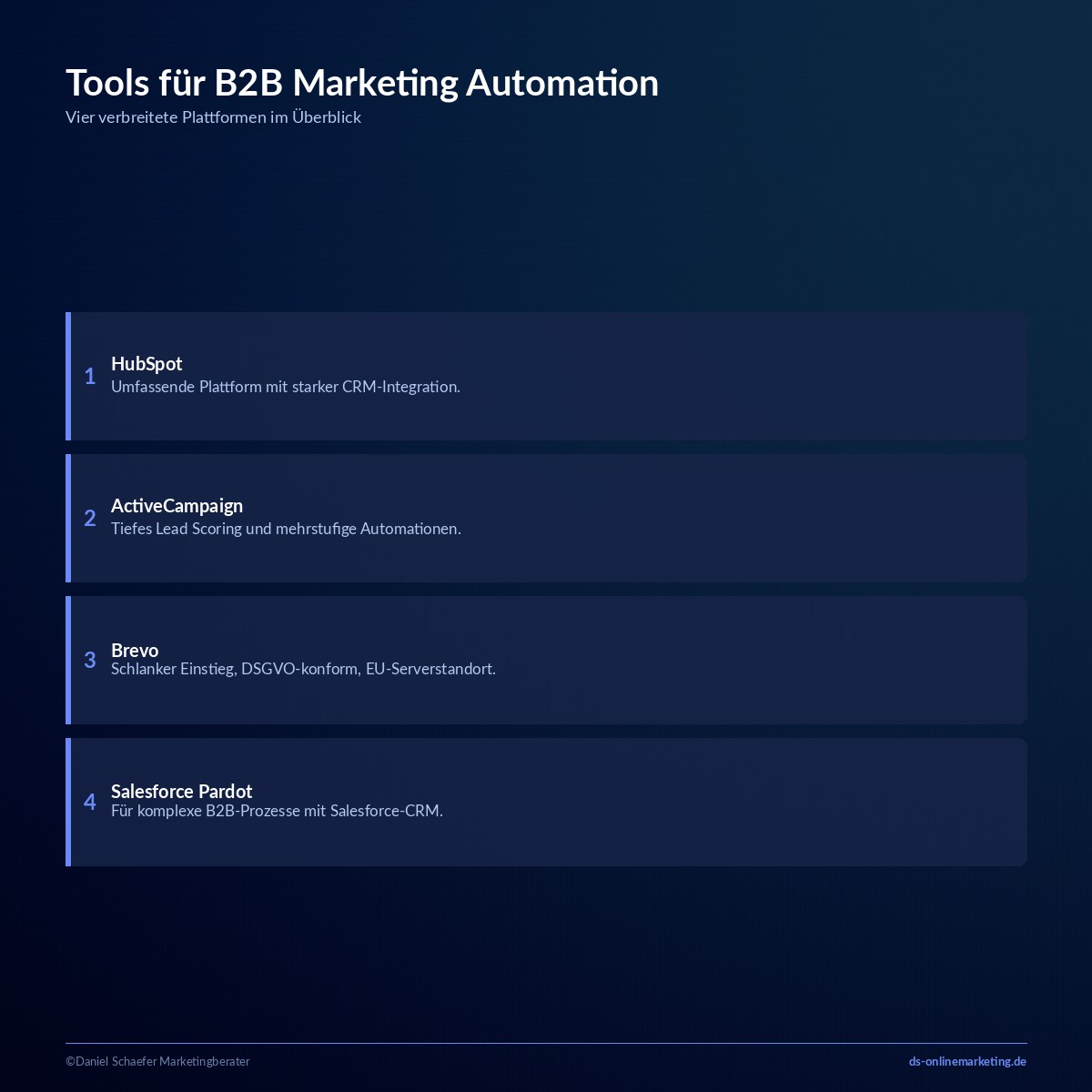 marketing automation b2b tools
