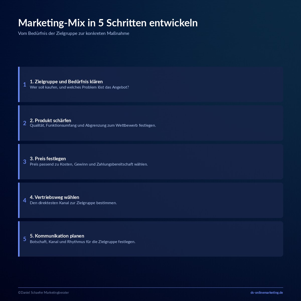 marketing mix beispiel schritt fuer schritt