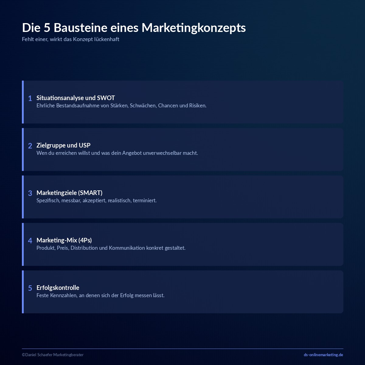 marketingkonzept bausteine