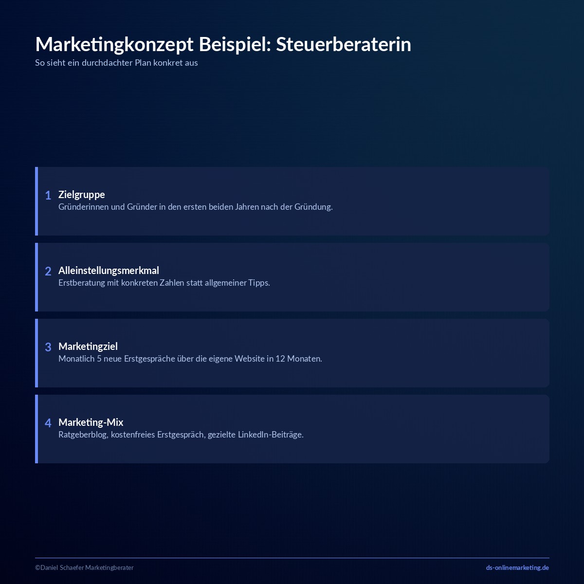 marketingkonzept beispiel