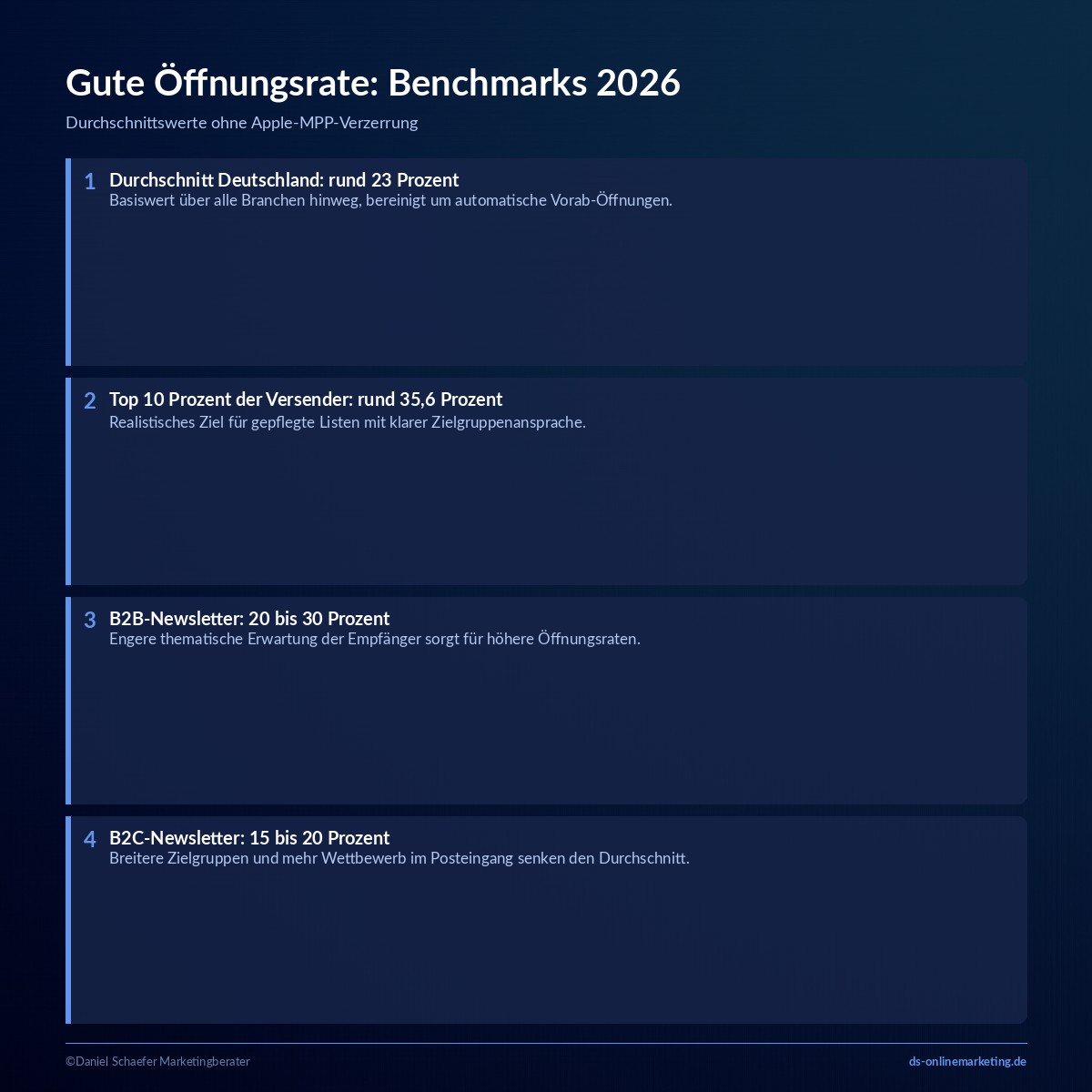 newsletter oeffnungsrate benchmarks