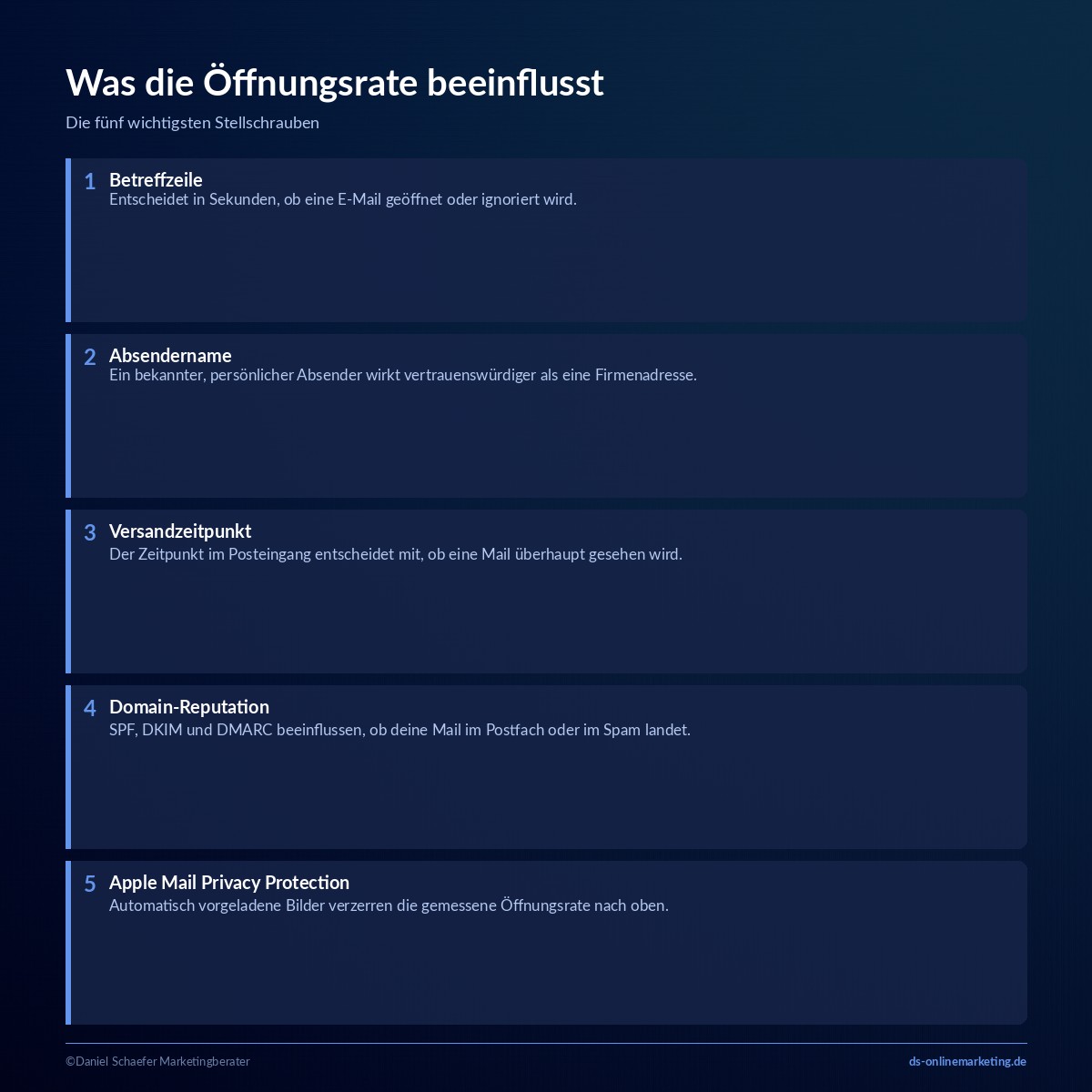 newsletter oeffnungsrate einflussfaktoren