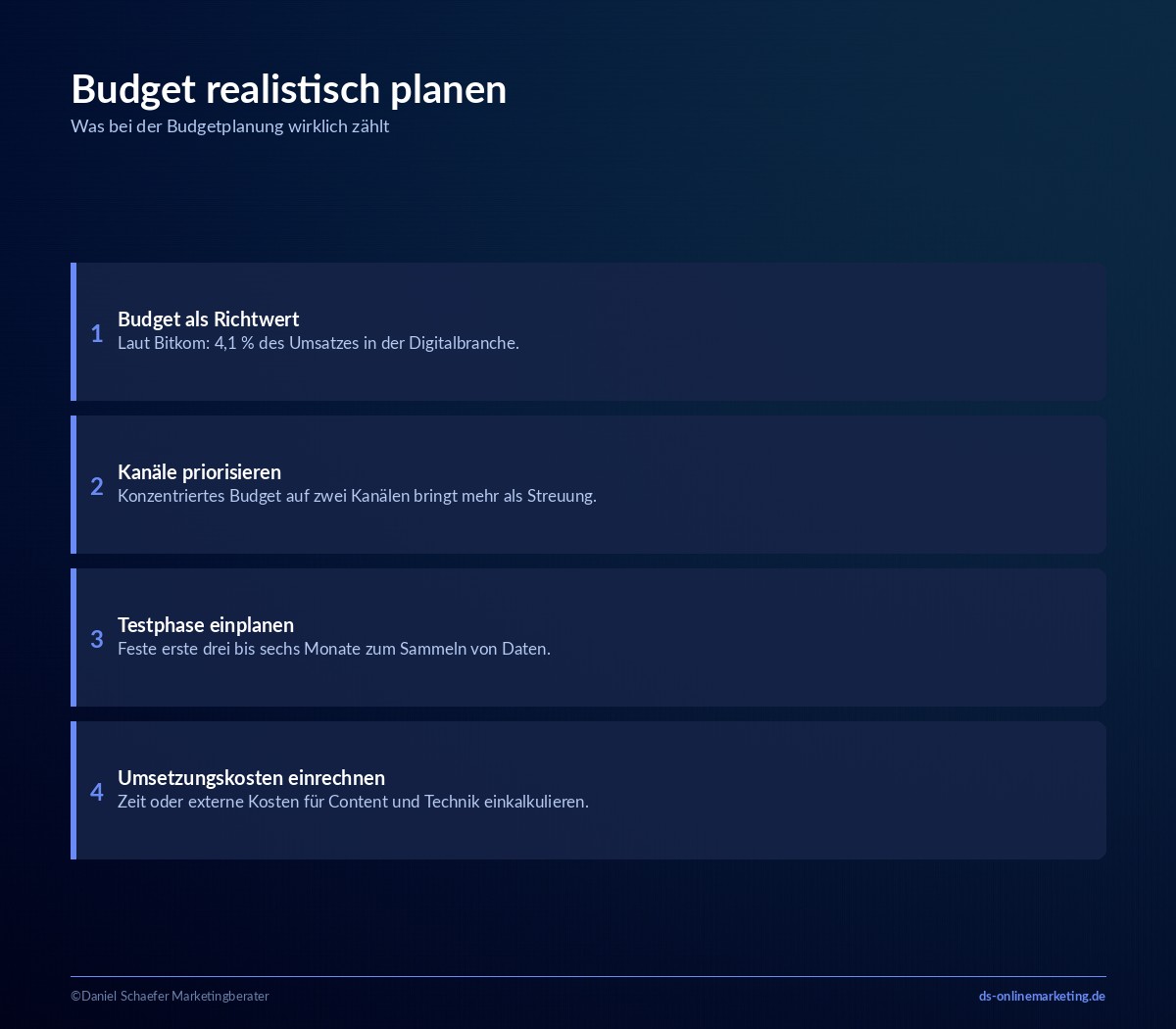 online marketing fuer unternehmen budget