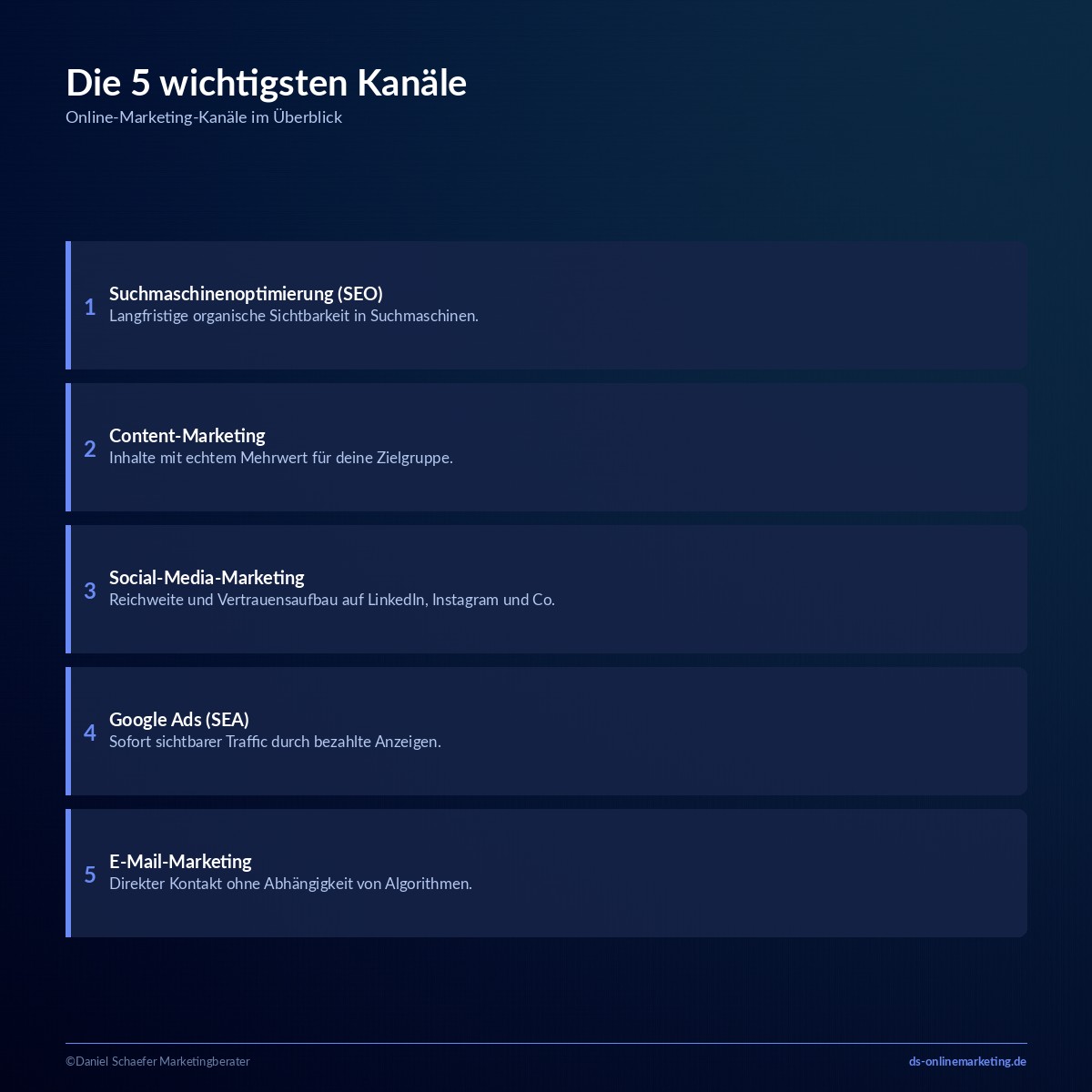 online marketing fuer unternehmen kanaele