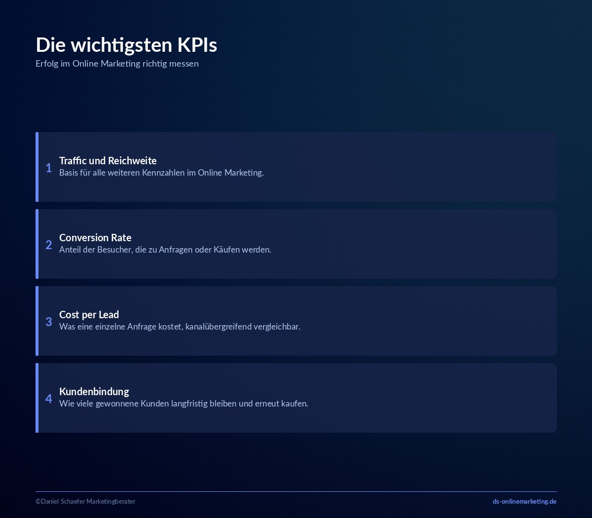 online marketing fuer unternehmen kpis