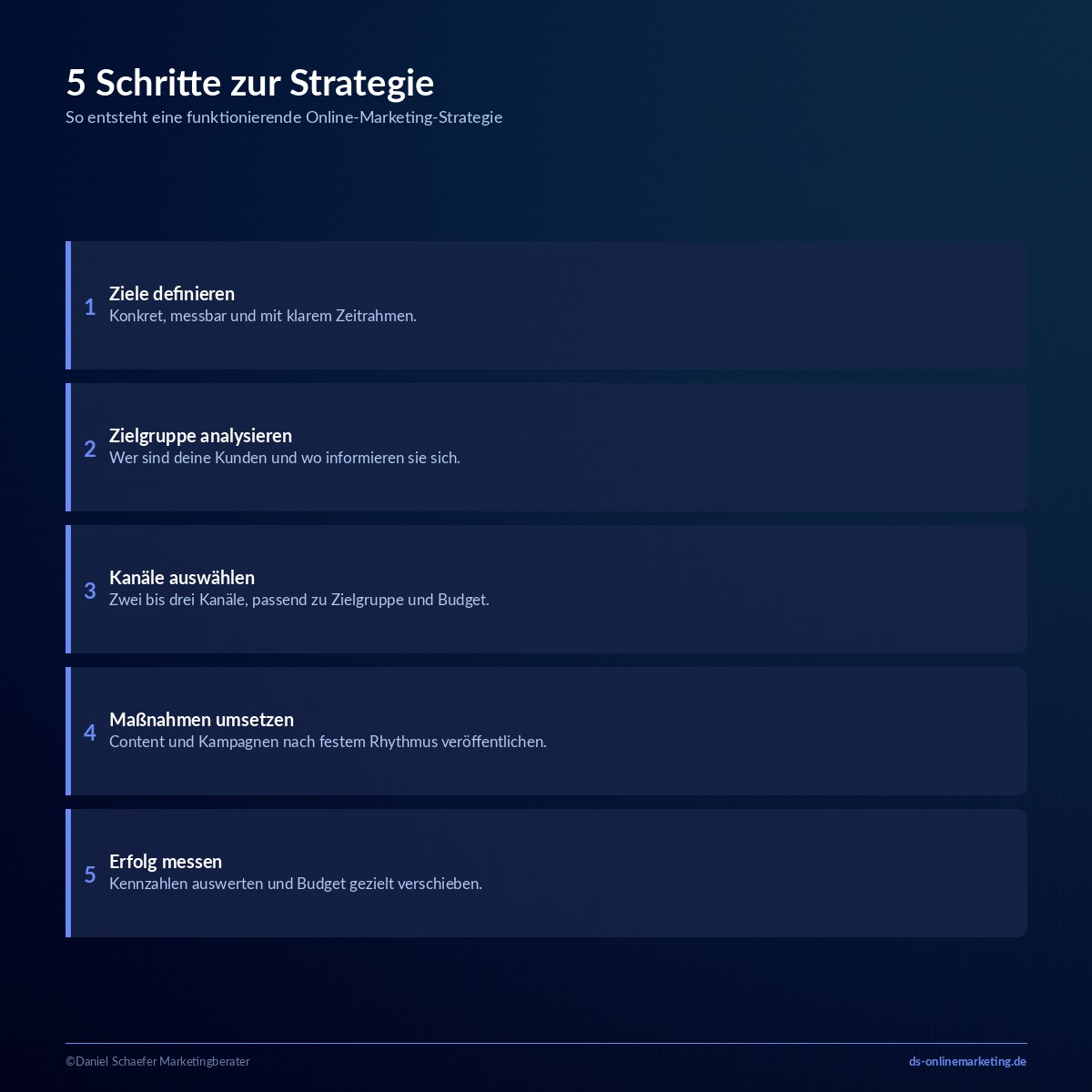 online marketing fuer unternehmen strategie