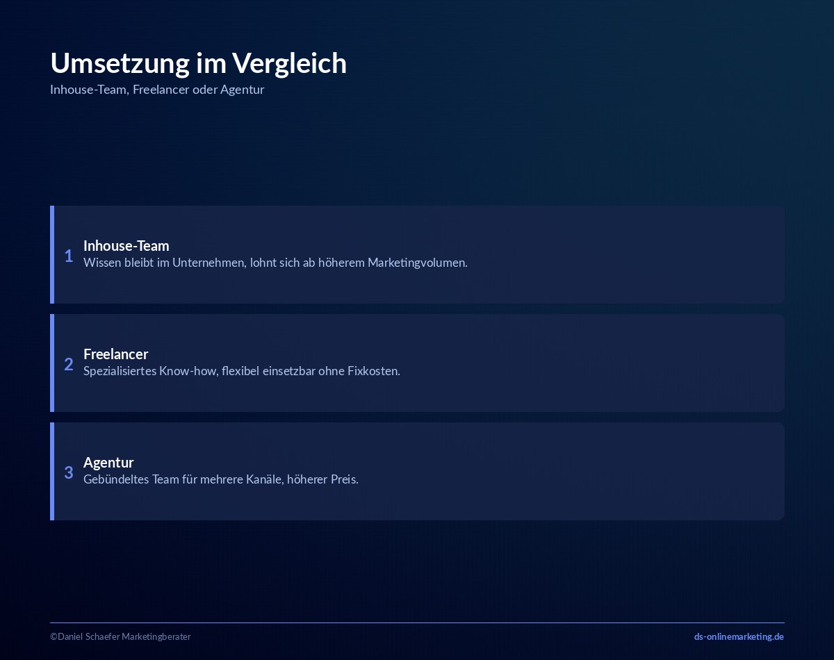 online marketing fuer unternehmen umsetzung