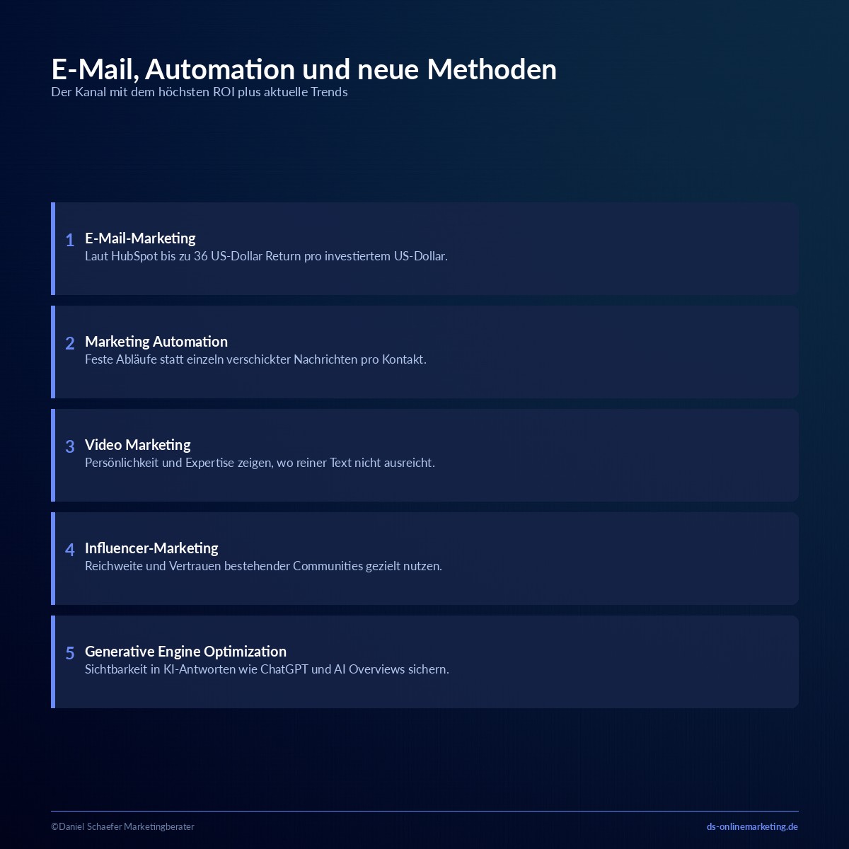 online marketing methoden email automation