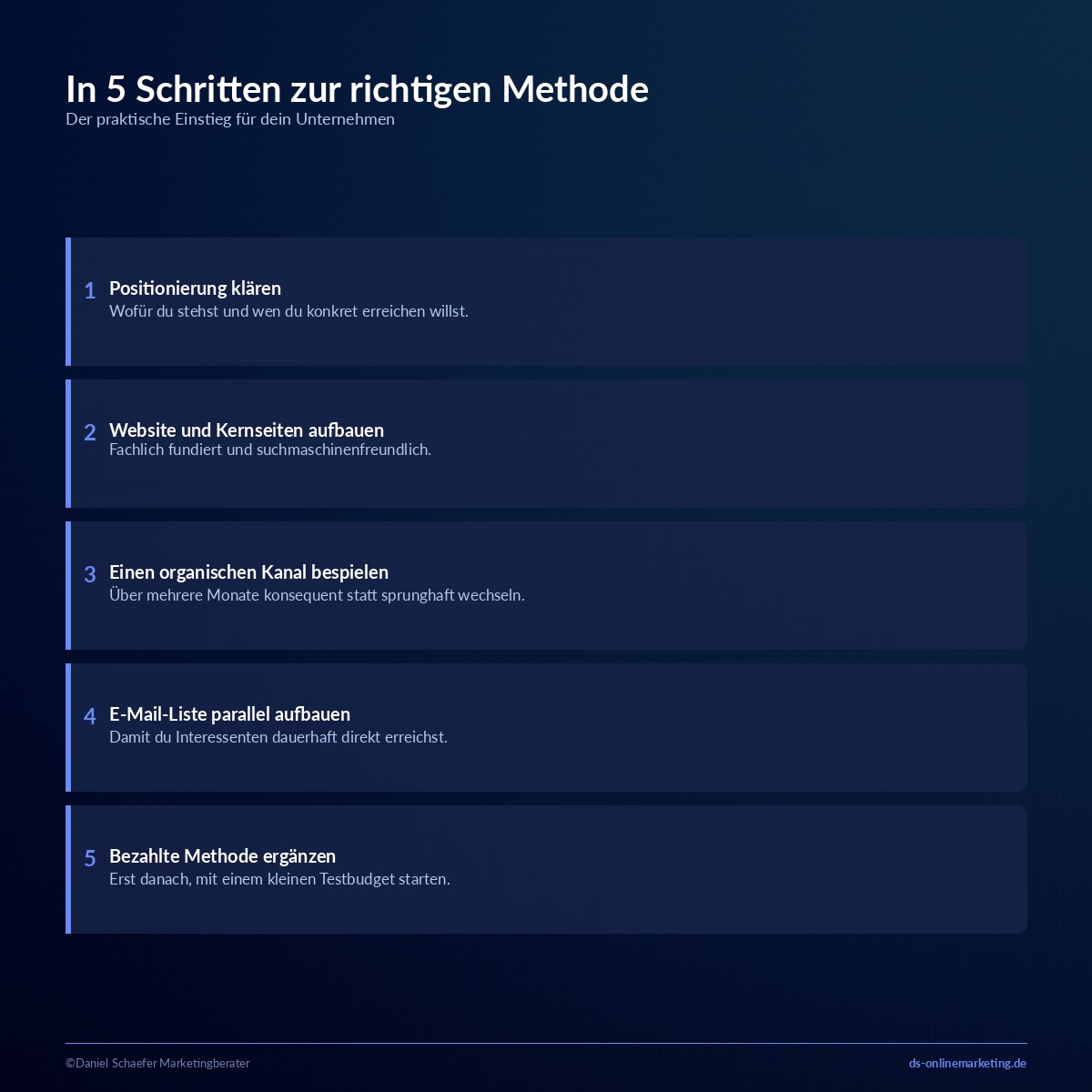 online marketing methoden priorisierung