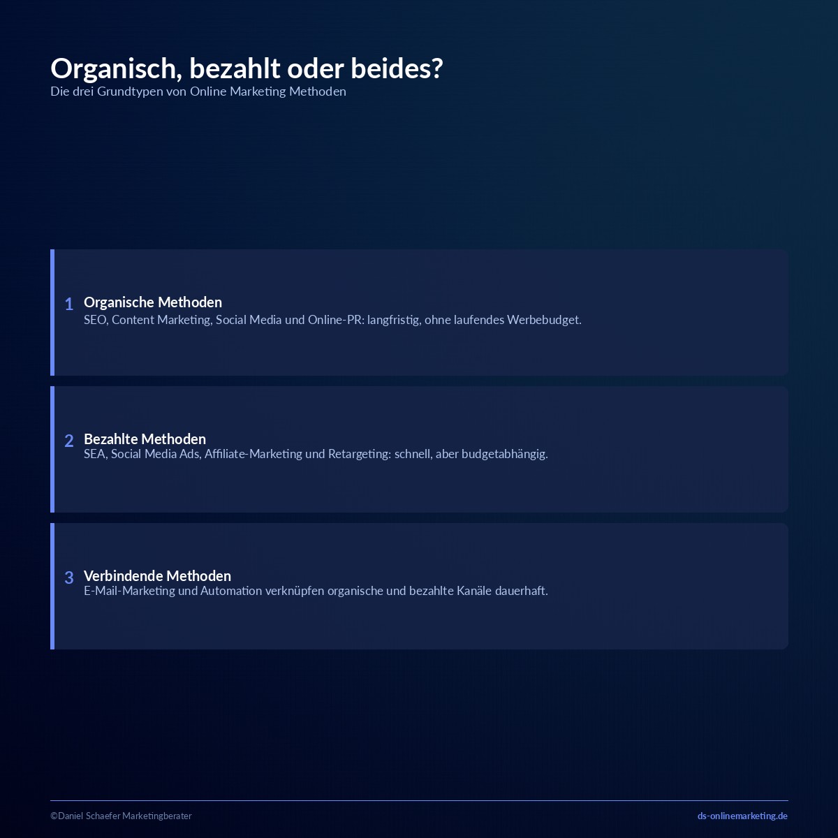 online marketing methoden ueberblick