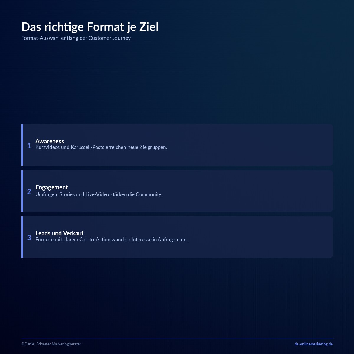 social media formate ziele
