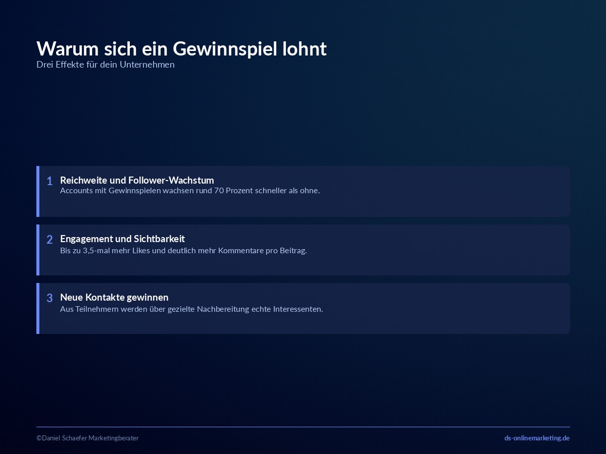 social media gewinnspiel vorteile