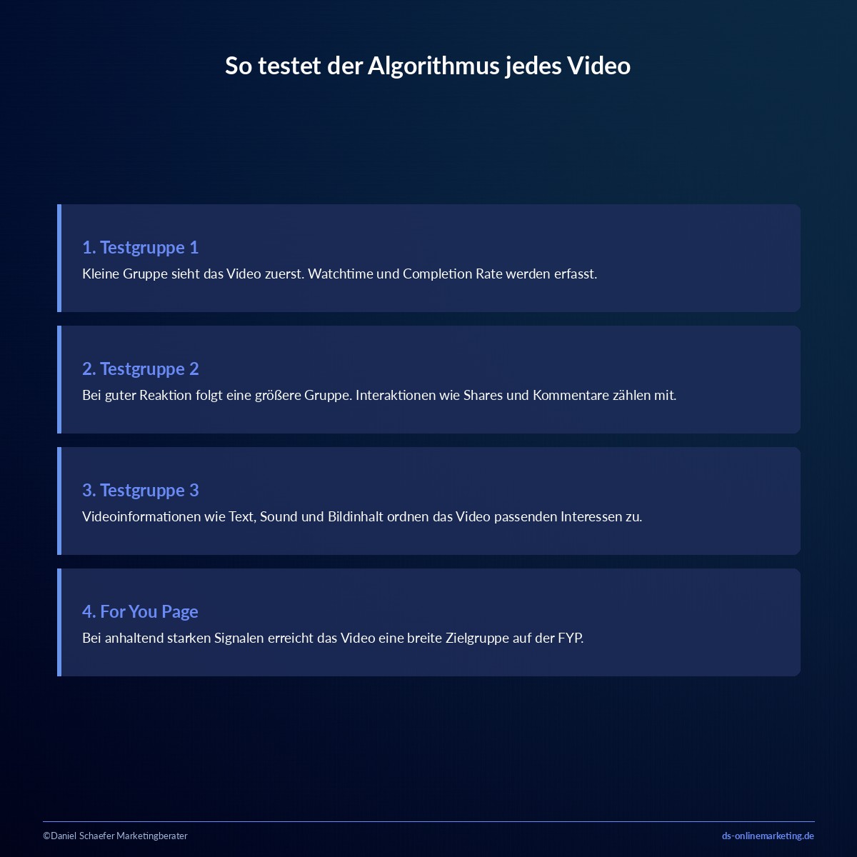 tiktok algorithmus fyp mechanik