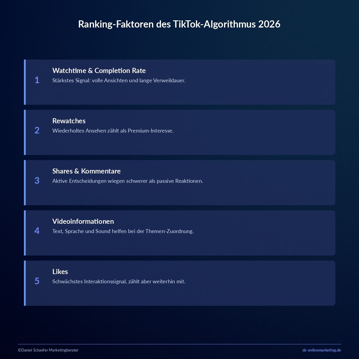 tiktok algorithmus ranking faktoren