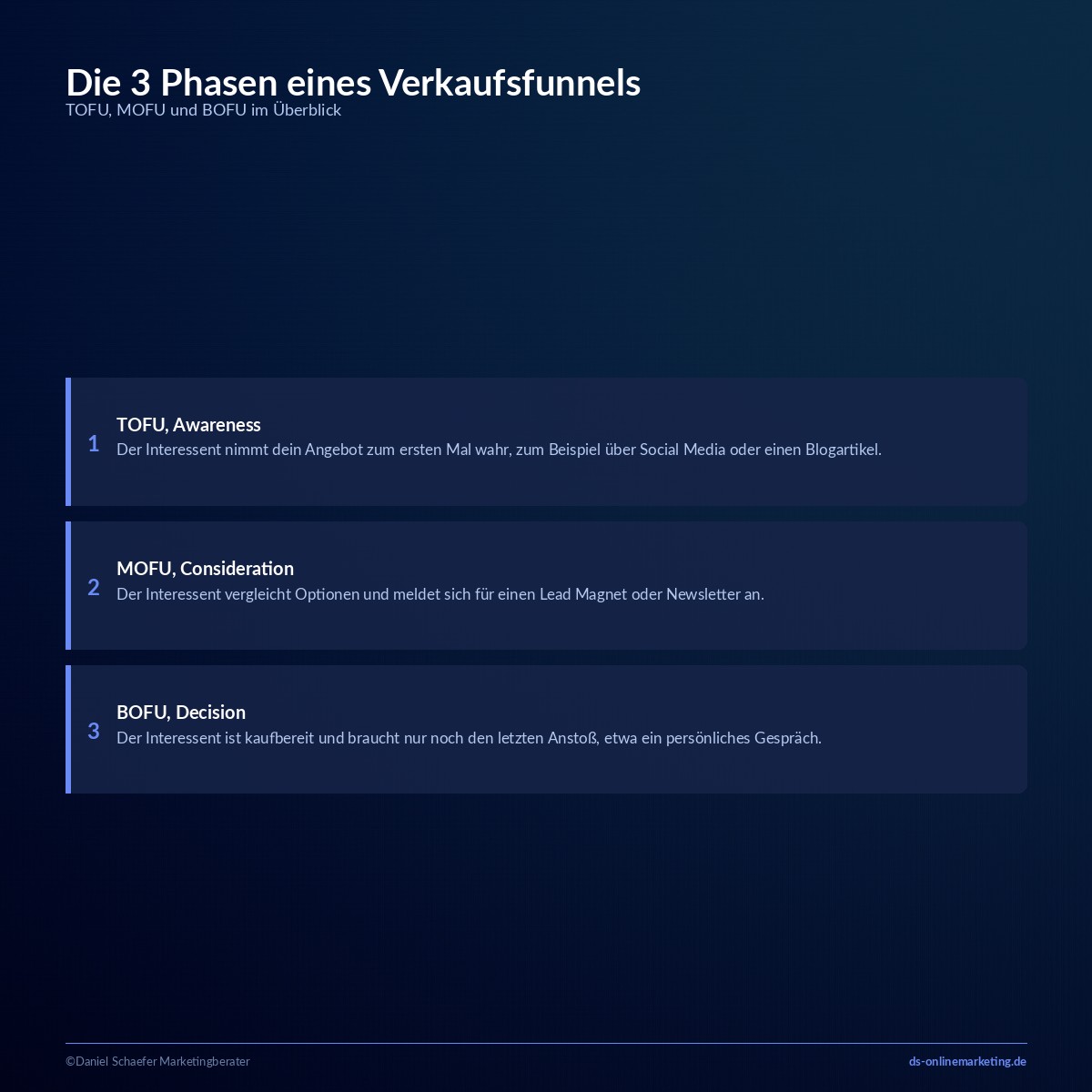 verkaufsfunnel phasen