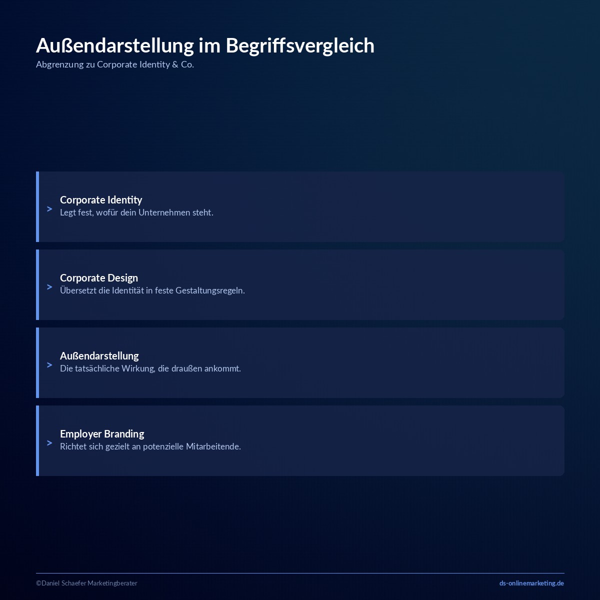 aussendarstellung abgrenzung