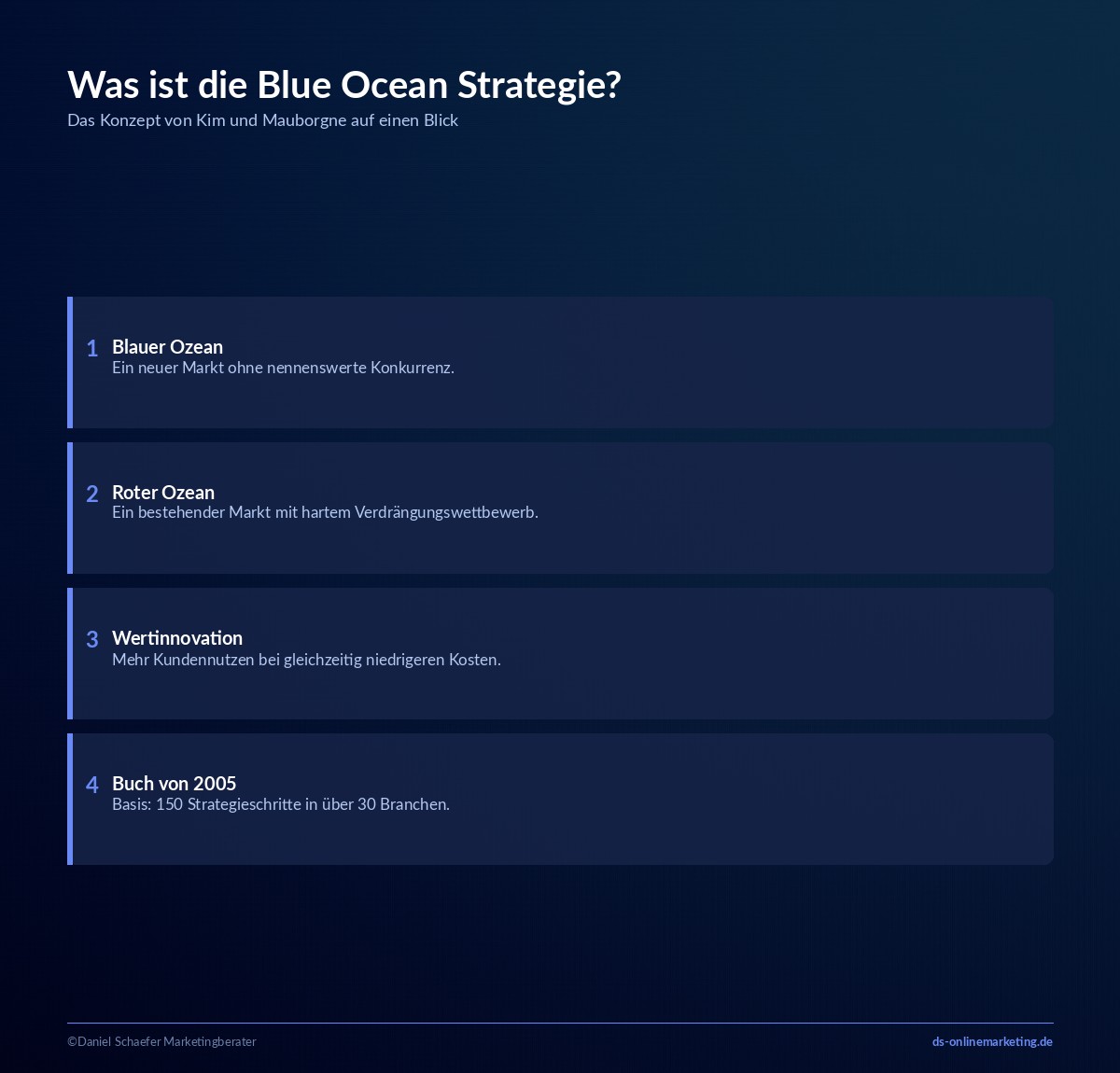 Blue Ocean Strategie: Definition, Beispiele und Werkzeuge für die Praxis 1 Blue Ocean Strategie Definition: Unbesetzte Märkte statt Wettbewerb im roten Ozean