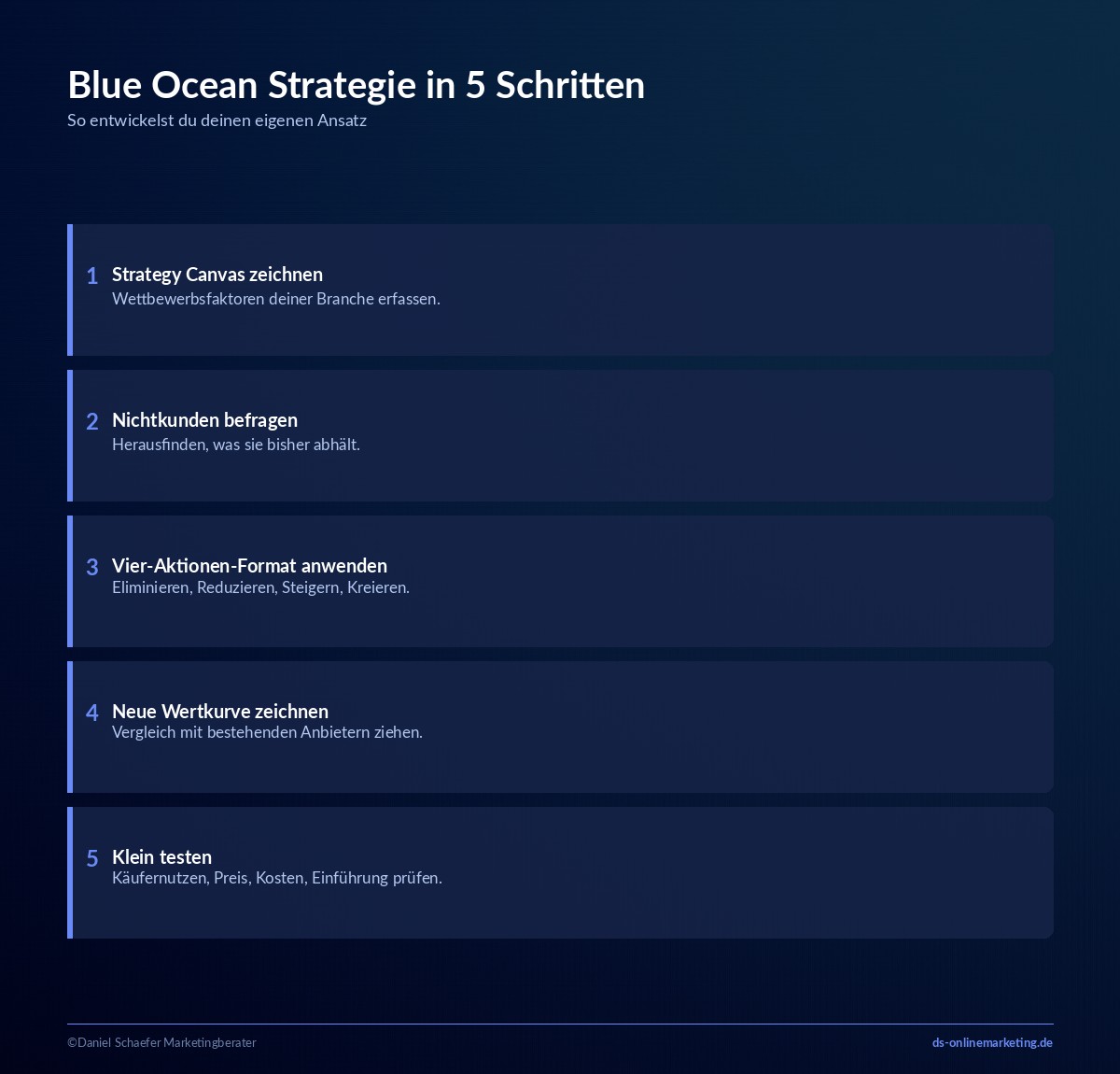 Blue Ocean Strategie: Definition, Beispiele und Werkzeuge für die Praxis 7 Blue Ocean Strategie entwickeln: 5 Schritte zum eigenen Ansatz