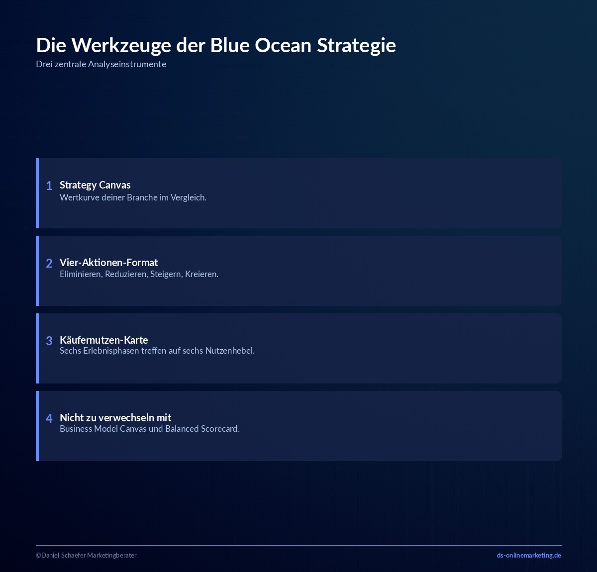 Blue Ocean Strategie: Definition, Beispiele und Werkzeuge für die Praxis 2 Werkzeuge der Blue Ocean Strategie: Strategy Canvas und ERRC-Raster im Überblick