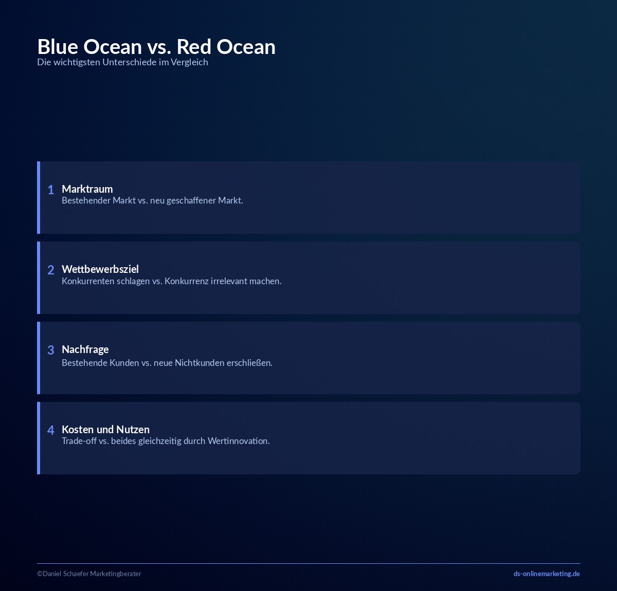 Blue Ocean Strategie: Definition, Beispiele und Werkzeuge für die Praxis 4 Blue Ocean vs. Red Ocean Strategie: Die wichtigsten Unterschiede im Vergleich