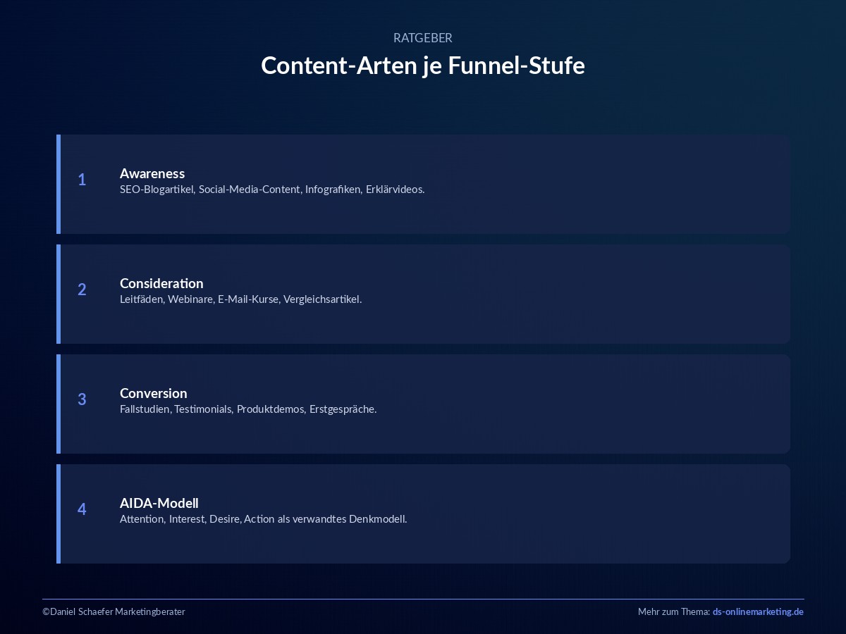 Content Marketing Funnel: So führst du Leser in 3 Phasen zum Kauf 4 content marketing funnel content arten