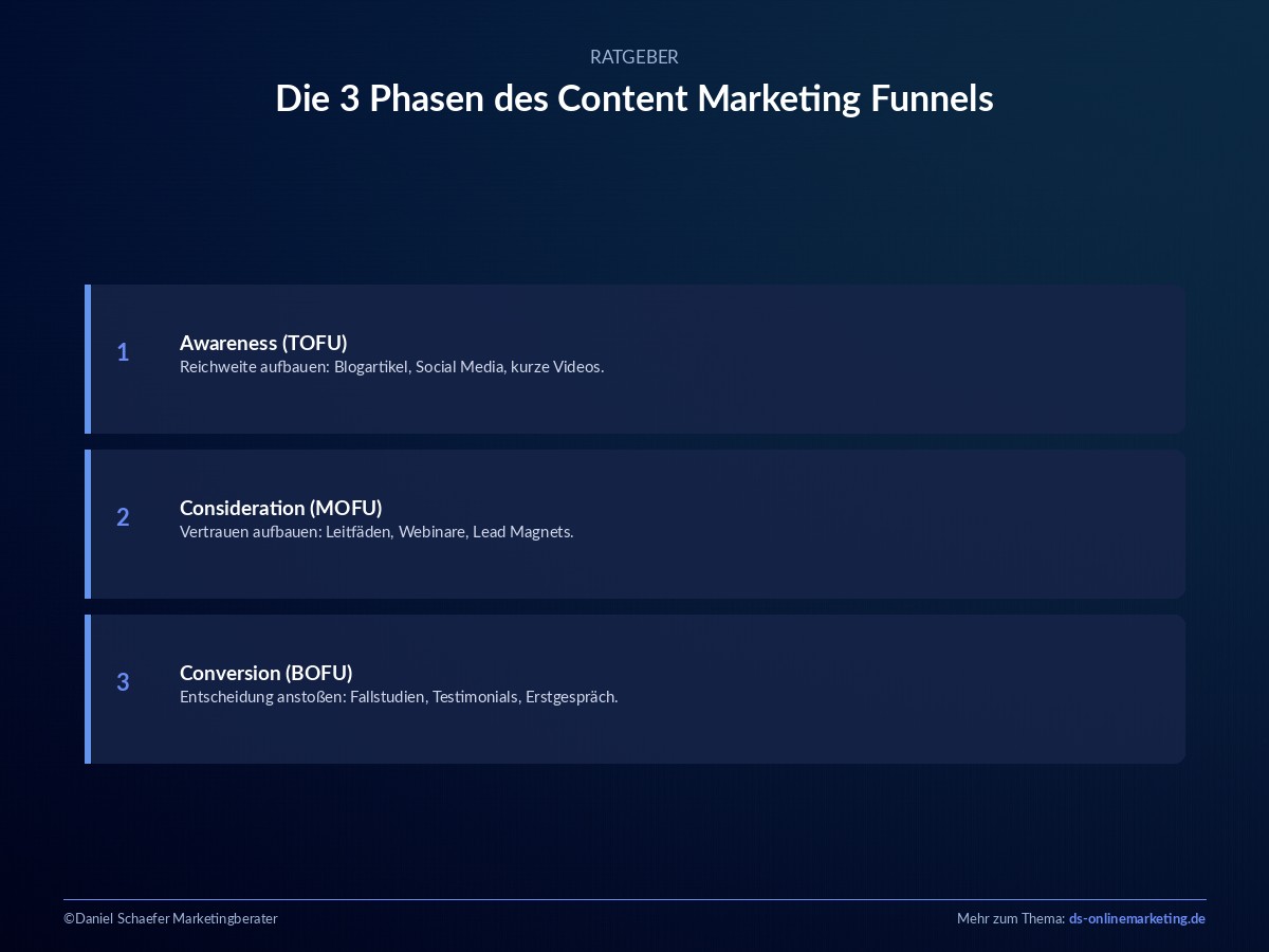 Content Marketing Funnel: So führst du Leser in 3 Phasen zum Kauf 3 content marketing funnel phasen