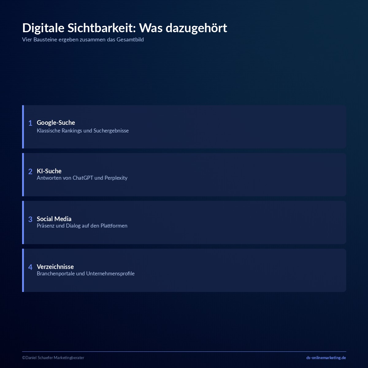 digitale sichtbarkeit definition