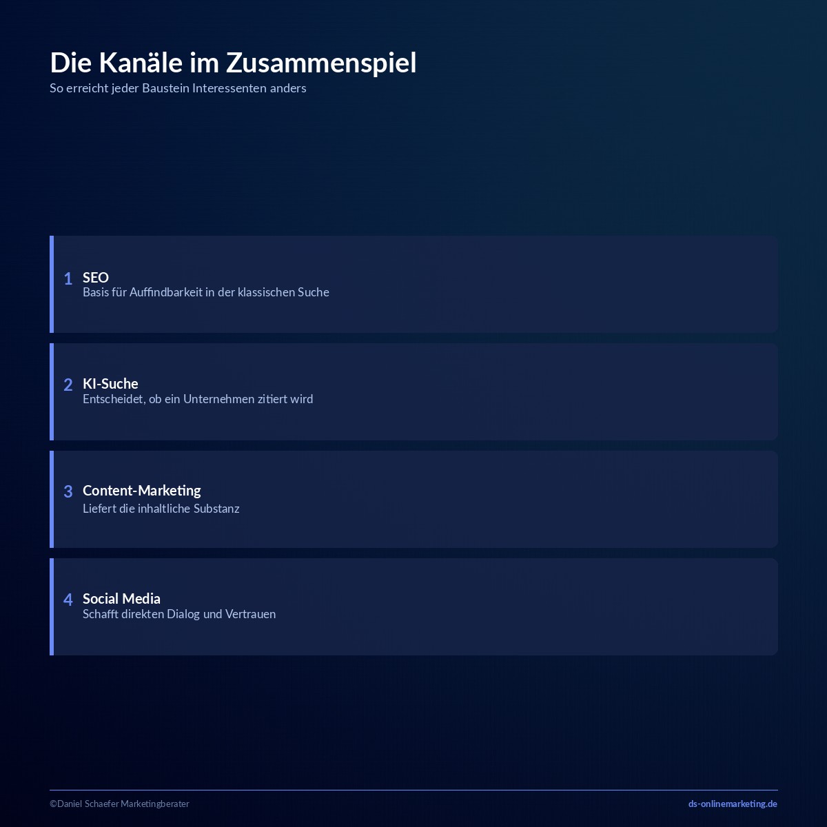 Digitale Sichtbarkeit: Warum Einzelmaßnahmen nicht mehr reichen 4 digitale sichtbarkeit kanaele