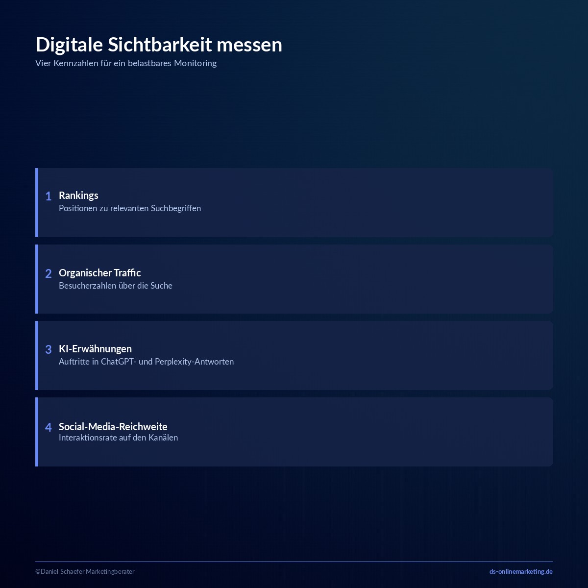 Digitale Sichtbarkeit: Warum Einzelmaßnahmen nicht mehr reichen 7 digitale sichtbarkeit messen