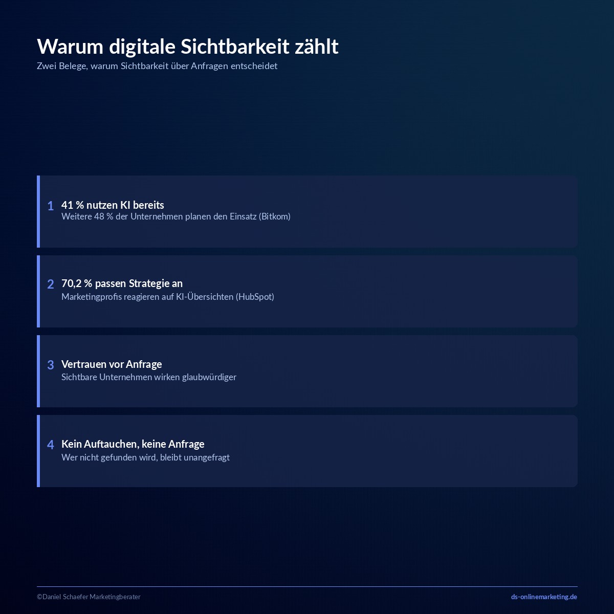 Digitale Sichtbarkeit: Warum Einzelmaßnahmen nicht mehr reichen 2 digitale sichtbarkeit warum wichtig