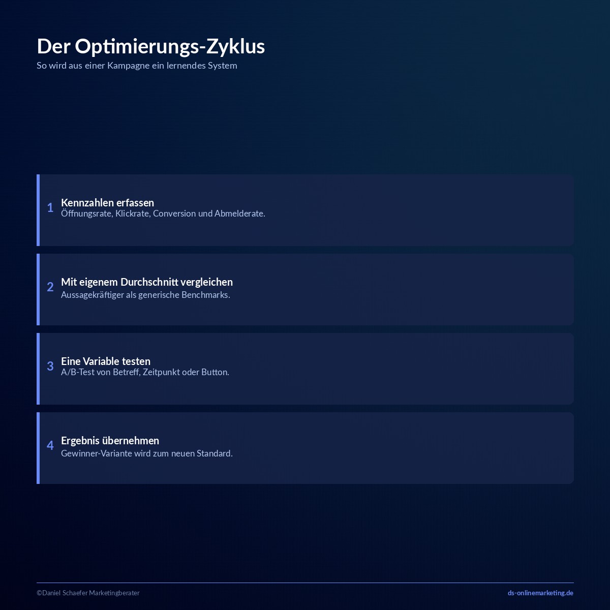 e mail marketing strategie erfolg messen
