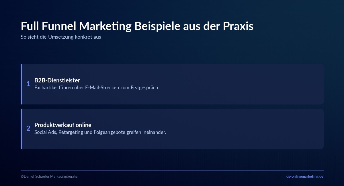 full funnel marketing beispiele